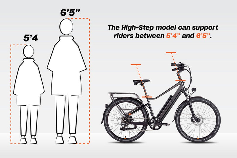 RadCity™ 5 Plus High-Step Electric Commuter Bike